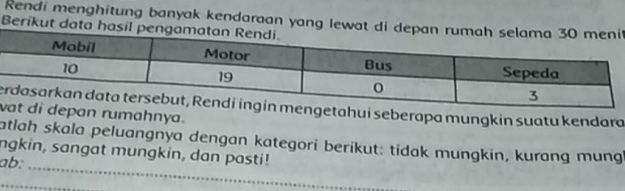 Rendi menghitung banyak kendaraan yang lewat di depan 
Berikut data hasil penga 
i seberapa mungkin suatu kendara 
wrumahnya. 
atlah skala peluangnya dengan kategori berikut: tidak mungkin, kurang mung 
ngkin, sangat mungkin, dan pasti! 
ab:_ 
_