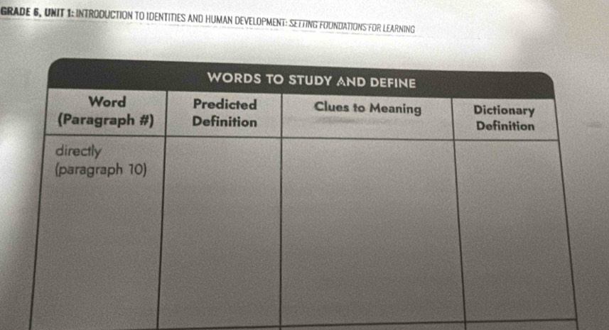 GRADE 6, UNIT 1: INTRODUCTION TO IDENTITIES AND HUMAN DEVELOPMENT: SEETING FOUNDATIONS FOR LEARNING