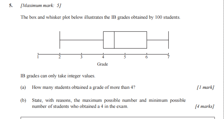 Solved: [Maximum mark: 5] The box and whisker plot below illustrates ...