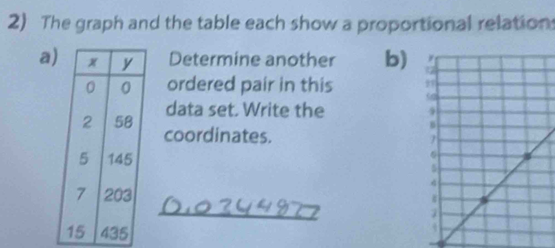 The graph and the table each show a proportional relation 
a Determine another b) 
ordered pair in this 
data set. Write the 
coordinates.