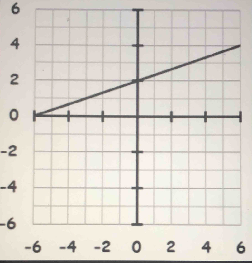 6
4
2
0
-2
-4
-6
6