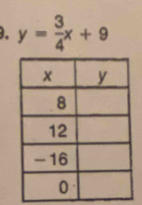 y= 3/4 x+9