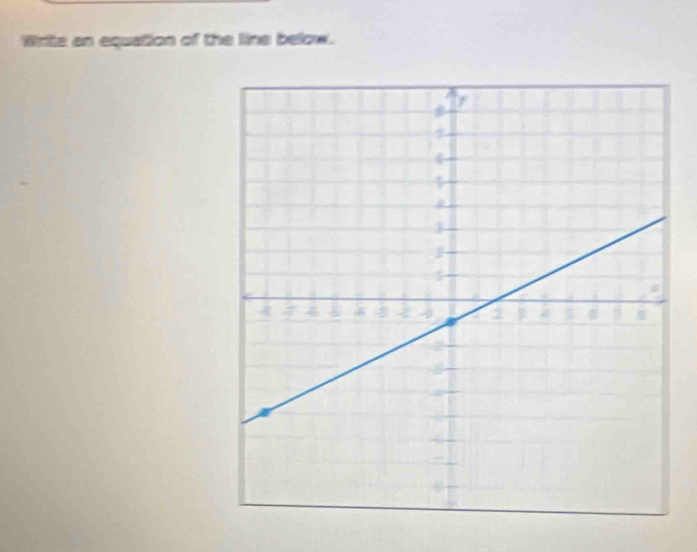 Wrte an equation of the line below.