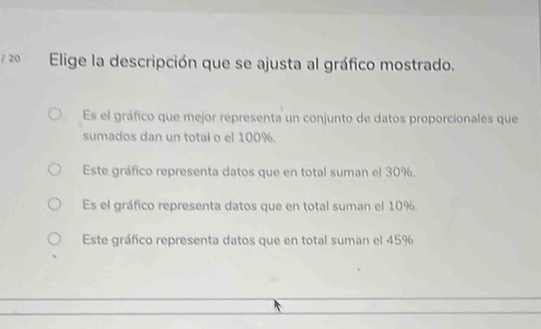 Elige la descripción que se ajusta al gráfico mostrado.
Es el gráfico que mejor representa un conjunto de datos proporcionales que
sumados dan un total o el 100%.
Este gráfico representa datos que en total suman el 30%.
Es el gráfico representa datos que en total suman el 10%.
Este gráfico representa datos que en total suman el 45%