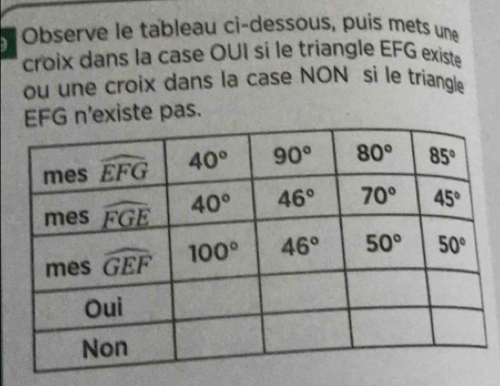 ) Observe le tableau ci-dessous, puis mets une
croix dans la case OUI si le triangle EFG existe
ou une croix dans la case NON si le triangle
EFG n'existe pas.