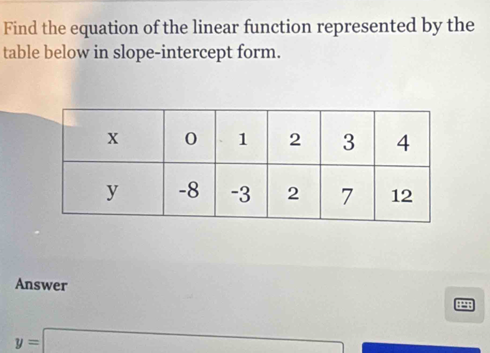 Find the equation of the linear function represented by the 
table below in slope-intercept form. 
Answer
y=□