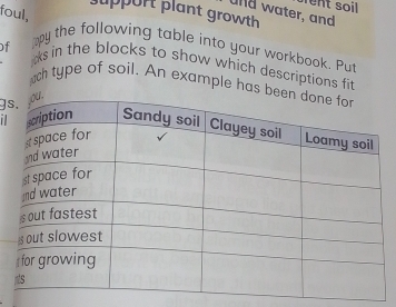 und water, and 
upport plant growth 
foul, y the following table into your workbook. Pur 
of ks in the blocks to show which descriptions fit 
ch type of soil. An example has b 
J 
i