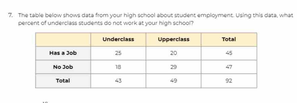 Solved: The table below shows data from your high school about student ...