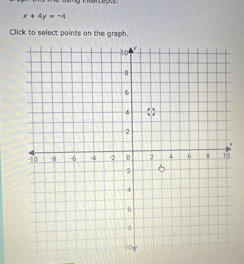 x+4y=-4
Click to select points on the graph.