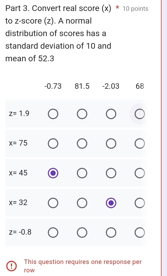 Convert real score (x) * 10 points
to z-score (z). A normal
distribution of scores has a
standard deviation of 10 and
mean of 52.3
-0.73 81.5 -2.03 68
z=1.9
x=75
x=45
x=32
z=-0.8
I This question requires one response per
row