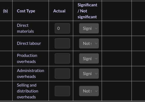 Signifcant 
( 
overheads