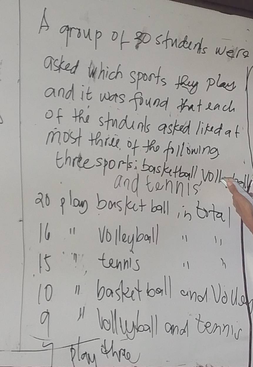 A group or0 studends were 
asked which sports f play 
and it was found that each 
of the students asked liked at 
most thice of the following 
three sports; basketball yolk. bll 
and tennis 
ao play baskit ball in total 
16 " Volleyball 1111
15 , tennis h 
1 
10 1 basketball and vould 
9 " tollyball and tenn 
play thee