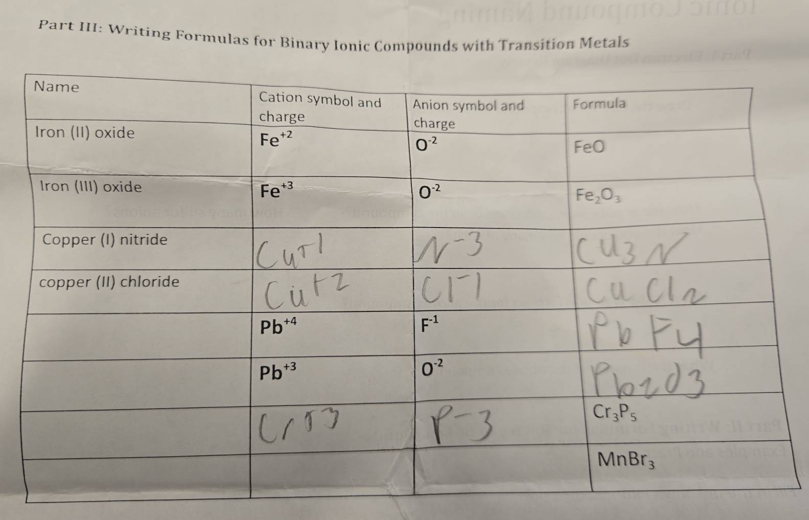 Part III: Writing Formulas for Binary Ionic Compounds with Transition Metals