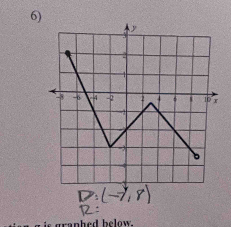 graphed below.