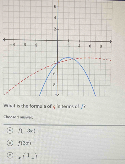 Choose 1 answer:
a f(-3x)
B f(3x)
C £(1)