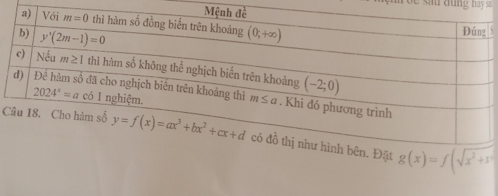 ue sau đung hay sa 
C