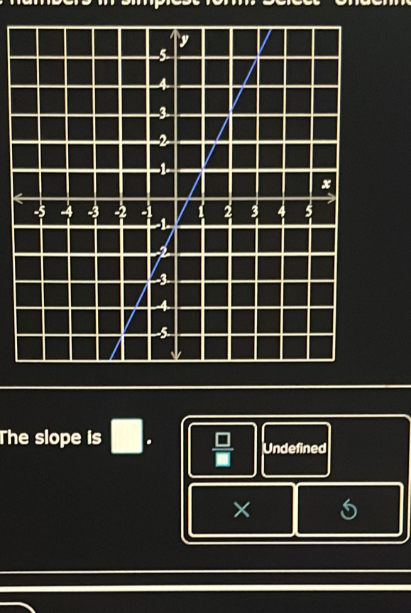 The slope is
Undefined
×