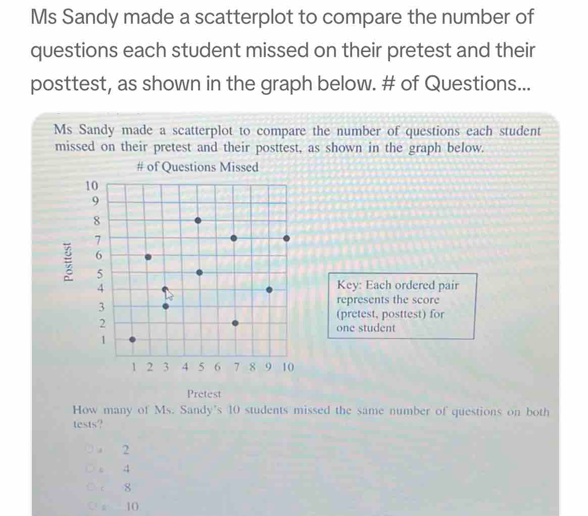 Ms Sandy made a scatterplot to compare the number of
questions each student missed on their pretest and their
posttest, as shown in the graph below. # of Questions...
Ms Sandy made a scatterplot to compare the number of questions each student
missed on their pretest and their posttest, as shown in the graph below.
# of Questions Missed
1
Key: Each ordered pair
represents the score
(pretest, posttest) for
one student
Pretest
How many of Ms. Sandy's 10 students missed the same number of questions on both
tests?
。 2
c 4 . 8 ; 10