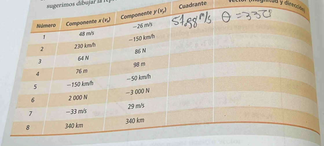 sugerimos dibujar la  l 
Cuadrante
mtua y direcci