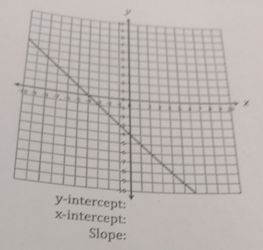 x-intercept: 
Slope: