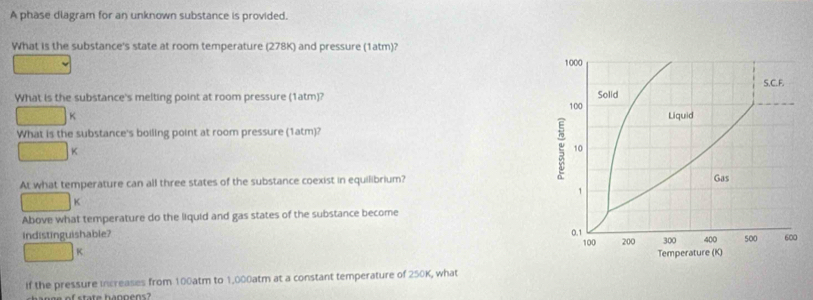 A phase diagram for an unknown substance is provided. 
What is the substance's state at room temperature (278K) and pressure (1atm)? 
U(1, 
What is the substance's melting point at room pressure (1atm)?
□ K
What is the substance's boiling point at room pressure (1atm)? 
□ *  
At what temperature can all three states of the substance coexist in equilibrium?
□ K
Above what temperature do the liquid and gas states of the substance become 
indistinguishable?
□ K
If the pressure increases from 100atm to 1,000atm at a constant temperature of 250K, what