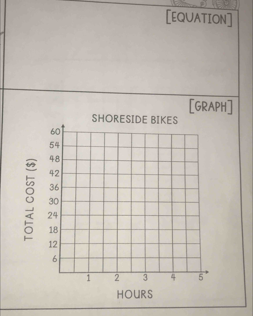 [EQUATION] 
[GRAPH]
HOURS