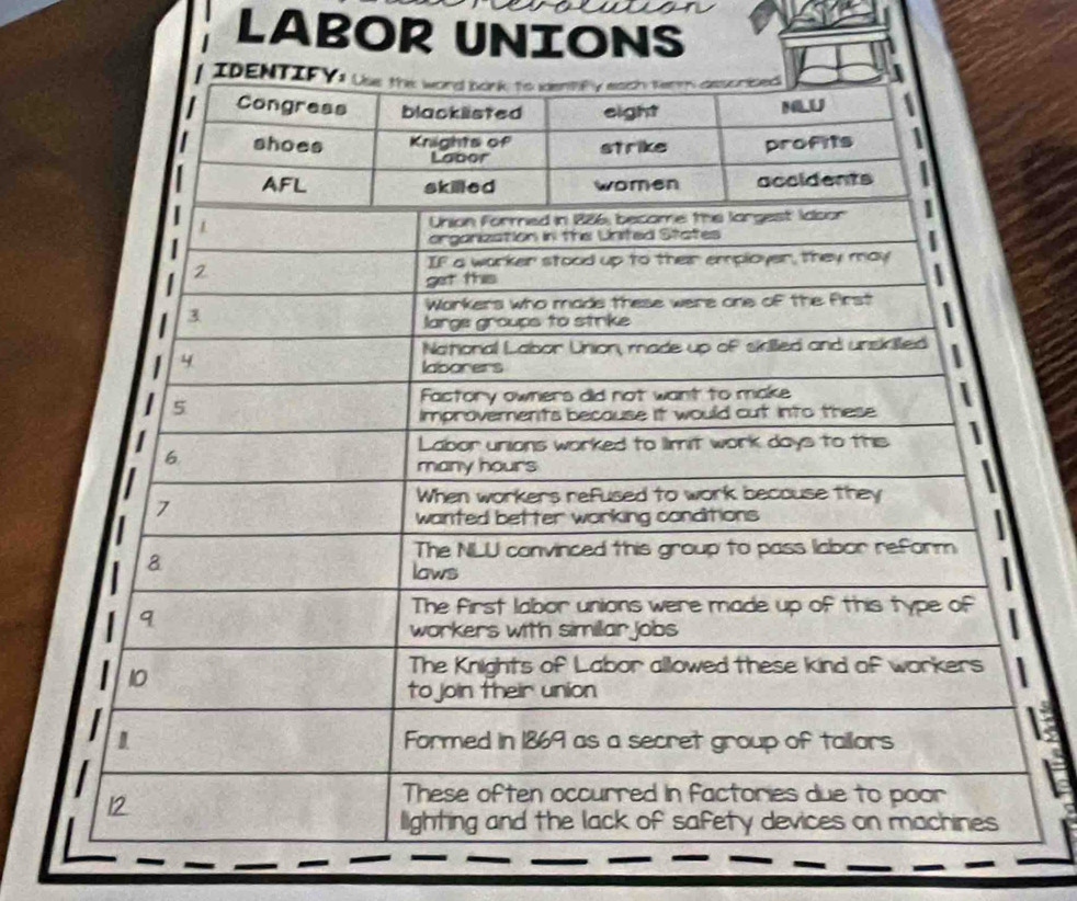 LABOR UNIONS