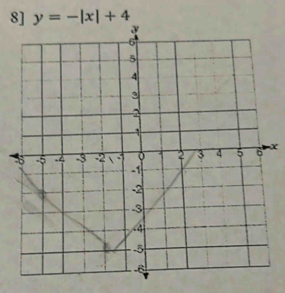 8] y=-|x|+4
-X