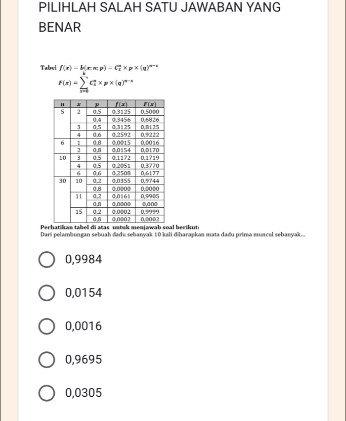 PILIHLAH SALAH SATU JAWABAN YANG
BENAR
Tabel f(x)=b(x;n;p)=C_x^(n* p* (q)^n-x)
F(x)=sumlimits _(x=0)^nC_x^(n* p* (q)^n-x)
Pn tabel di atas untuk menjawab soal berikut:
Dari pelambungan sebuah dadu sebanyak 10 kali diharapkan mata dadu prima muncul sebanyak...
0,9984
0,0154
0,0016
0,9695
0,0305