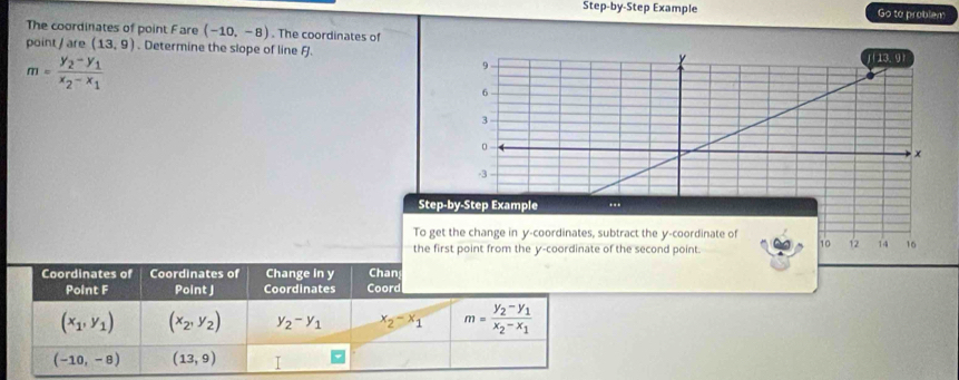 Step-by-Step Example Go to problem
The coordinates of point Fare (-10,-8). The coordinates of
point/ are (13,9). Determine the slope of line A.
m=frac y_2-y_1x_2-x_1
Step
To ge
the first point from the y-coordinate of the second point.