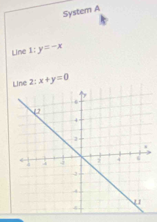 System A
Line 1: y=-x
Line 2: x+y=0