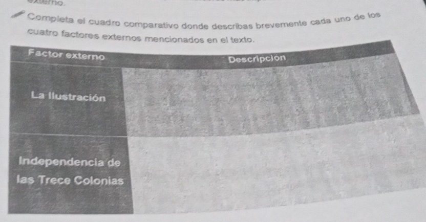 Completa el cuadro comparativo donde describas brevemente cada uno de los 
cuatro factore