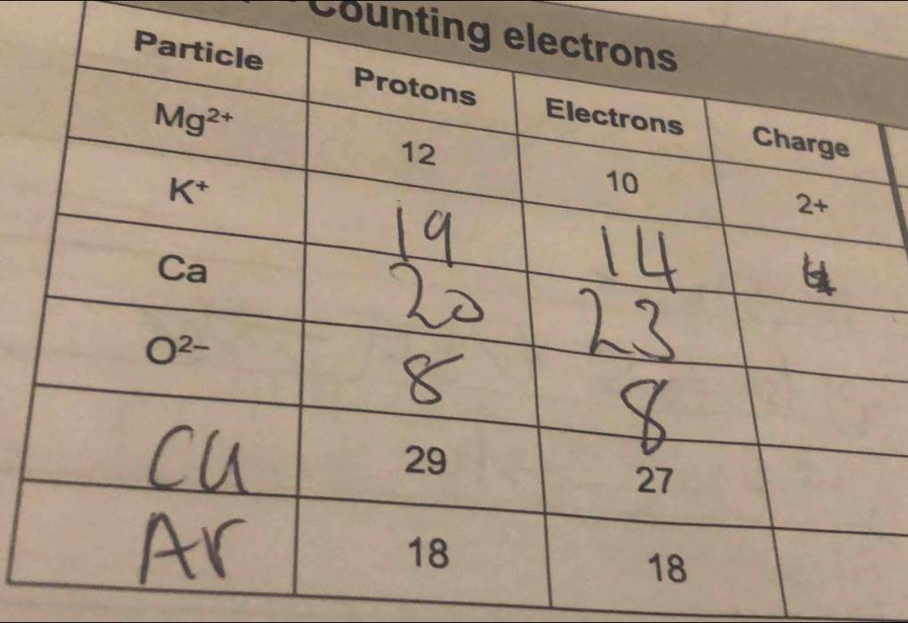 Counting