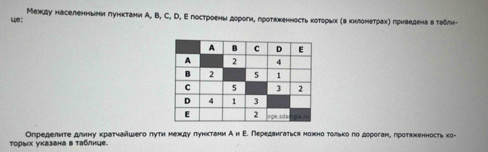 ue: Между населенньми лунктами А, В, C, D, Ε построеныдороги, πротяженность которьх (в километрахе πриведенавν табли- 
Олределите длину кратчайшего πути между πунктами А и Ε. Передвигаться можно Τолько πо дорогам, πротяженность ко- 
торых указана в таблице.