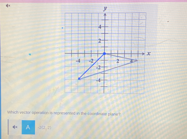 × 
Which vector operation is represented in the coordinate plane? 
× A -2(2,2)