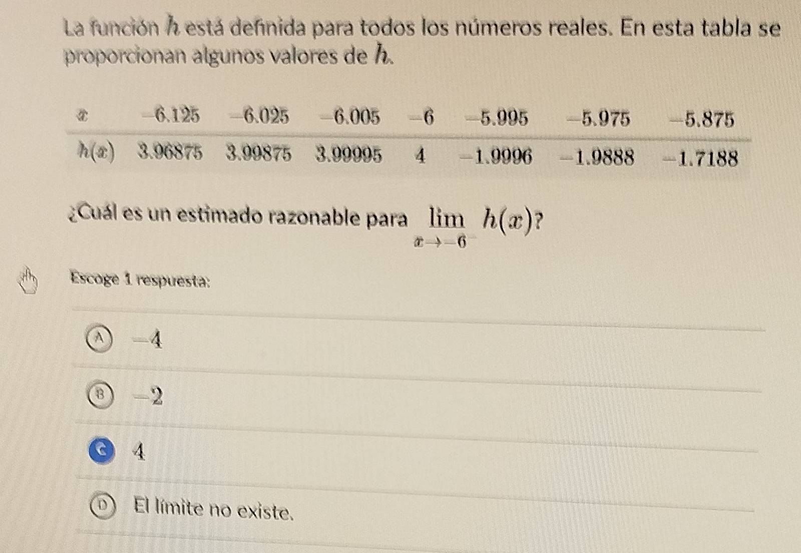 La función A está definida para todos los números reales. En esta tabla se
proporcionan algunos valores de h.
¿Cuál es un estimado razonable para limlimits _xto -6^-h(x)
Escoge 1 respuesta:
A -4
-2
4
El límite no existe.