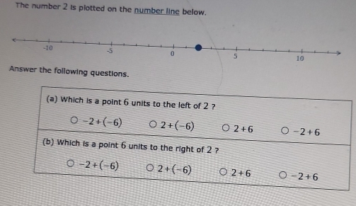 The number 2 is plotted on the number line below.
Answer the following questions.
(a) Which is a point 6 units to the left of 2 ?
-2+(-6) 。 2+(-6) 2+6 D -2+6
(b) Which is a point 6 units to the right of 2 ?
-2+(-6) 2+(-6) 2+6 -2+6