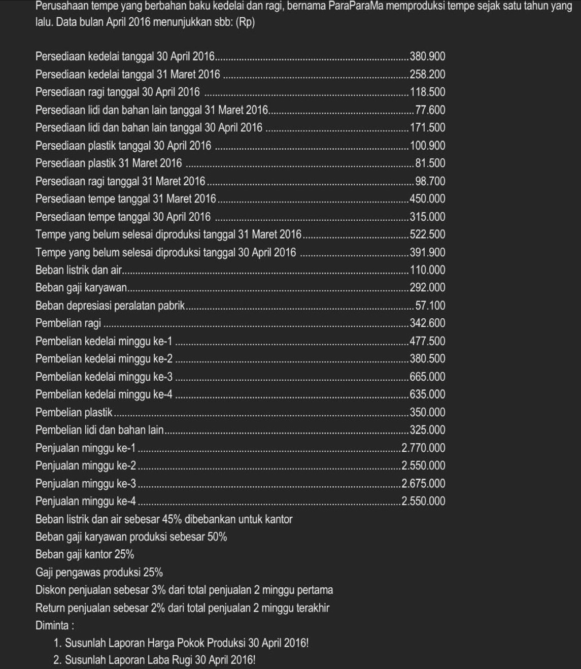 Perusahaan tempe yang berbahan baku kedelai dan ragi, bernama ParaParaMa memproduksi tempe sejak satu tahun yang
lalu. Data bulan April 2016 menunjukkan sbb: (Rp)
Persediaan kedelai tanggal 30 April 2016_ 380.900
Persediaan kedelai tanggal 31 Maret 2016_ 258.200
Persediaan ragi tanggal 30 April 2016 _118.500
Persediaan lidi dan bahan lain tanggal 31 Maret 2016_ .77.600
Persediaan lidi dan bahan lain tanggal 30 April 2016 _171.500
Persediaan plastik tanggal 30 April 2016 _100.900
Persediaan plastik 31 Maret 2016 _81.500
Persediaan ragi tanggal 31 Maret 2016_ 98.700
Persediaan tempe tanggal 31 Maret 2016 _450.000
Persediaan tempe tanggal 30 April 2016 _315.000
Tempe yang belum selesai diproduksi tanggal 31 Maret 2016_ 522.500
Tempe yang belum selesai diproduksi tanggal 30 April 2016 _391.900
Beban listrik dan air _110.000
Beban gaji karyawan_ 292.000
Beban depresiasi peralatan pabrik _57.100
Pembelian ragi_ 342.600
Pembelian kedelai minggu ke-1 _477.500
Pembelian kedelai minggu ke-2 _380.500
Pembelian kedelai minggu ke-3 _665.000
Pembelian kedelai minggu ke-4 _635.000
Pembelian plastik_ 350.000
Pembelian lidi dan bahan lain _325.000
Penjualan minggu ke-1 _.2.770.000
Penjualan minggu ke-2 _.2.550.000
Penjualan minggu ke-3 _.2.675.000
Penjualan minggu ke-4 _.2.550.000
Beban listrik dan air sebesar 45% dibebankan untuk kantor
Beban gaji karyawan produksi sebesar 50%
Beban gaji kantor 25%
Gaji pengawas produksi 25%
Diskon penjualan sebesar 3% dari total penjualan 2 minggu pertama
Return penjualan sebesar 2% dari total penjualan 2 minggu terakhir
Diminta :
1. Susunlah Laporan Harga Pokok Produksi 30 April 2016!
2. Susunlah Laporan Laba Rugi 30 April 2016!