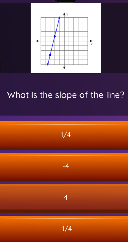 What is the slope of the line?
1/4
-4
4
-1/4