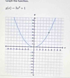 Graph the function
g(x)=3x^2+1