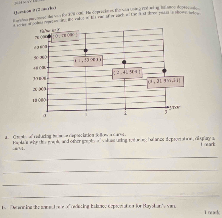 2024 MAV Gen 
Question 9 (2 marks) 
Rayshan purchased the van for $70 000. He depreciates the van using reducing balance depreciation 
A series of points representing the value of his van after each of the first three years is shown below: 
Value in $
70 000 (0,70000)
60 000
50 000 (1,53900)
40 000
(2,41503)
30 000
(3,31957.31)
20 000
10 000
year
0
1
2
3
a. Graphs of reducing balance depreciation follow a curve. 
Explain why this graph, and other graphs of values using reducing balance depreciation, display a 
curve. 1 mark 
_ 
_ 
_ 
_ 
b. Determine the annual rate of reducing balance depreciation for Rayshan’s van. 
1 mark