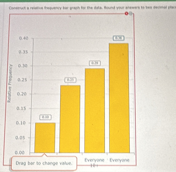 Construct a relative frequency bar graph for the data. Round your answers to two decimal place 
Drag bar to change value.
10