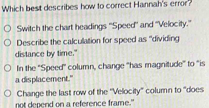 Which best describes how to correct Hannah's error?
Switch the chart headings “Speed” and “Velocity.”
Describe the calculation for speed as “dividing
distance by time."
In the “Speed” column, change “has magnitude” to “is
a displacement."
Change the last row of the “Velocity” column to “does
not depend on a reference frame."