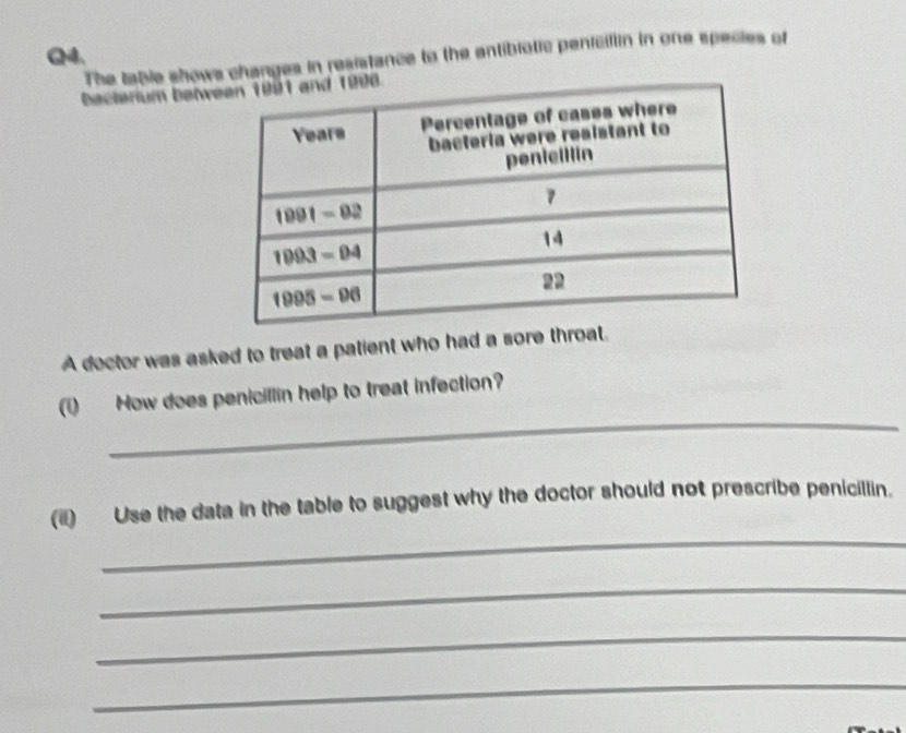 The table shows changes in resistance to the antibiotic penicillin in one species of
bacterium betw
A dector was asked to treat a patient who had a sore throat.
_
(1) How does penicillin help to treat infection?
_
(ii) Use the data in the table to suggest why the doctor should not prescribe penicillin.
_
_
_