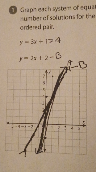 Graph each system of equat
number of solutions for the
ordered pair.
y=3x+1
y=2x+2