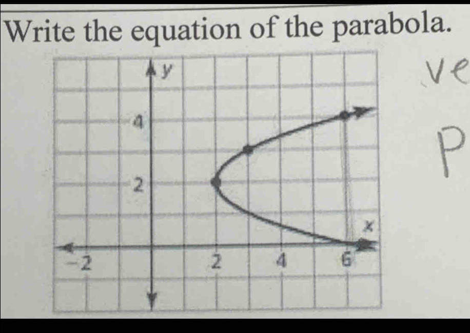 Write the equation of the parabola.