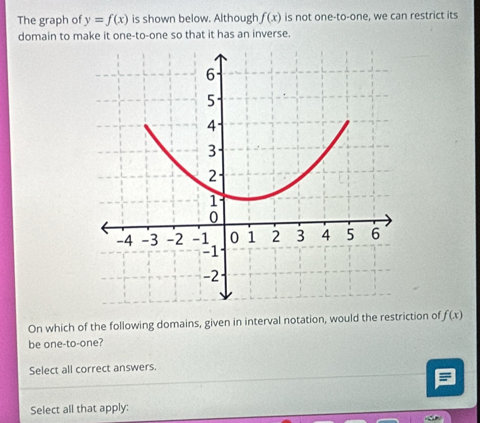 The graph of y=f(x) is shown below. Although f(x) is not one-to-one, we can restrict its 
domain to make it one-to-one so that it has an inverse. 
On which of the following domains, given in interval notation, would the restriction of f(x)
be one-to-one? 
Select all correct answers. 
Select all that apply: