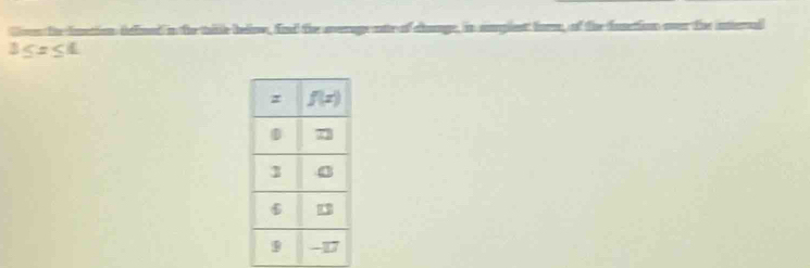 =to == f innal
1≤ x≤ 4