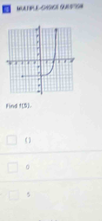 MULPLE-SMSICE QUSTION
Find f(5), 
( )
0
5