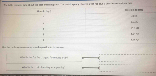 The table contains data about the cost of renting a car. The rental agency charges a flat fee plus a certain amount per day. 
Use the table to answer match each question to its answer. 
What is the flat fee charged for renting a car? 
What is the cost of renting a car per day?